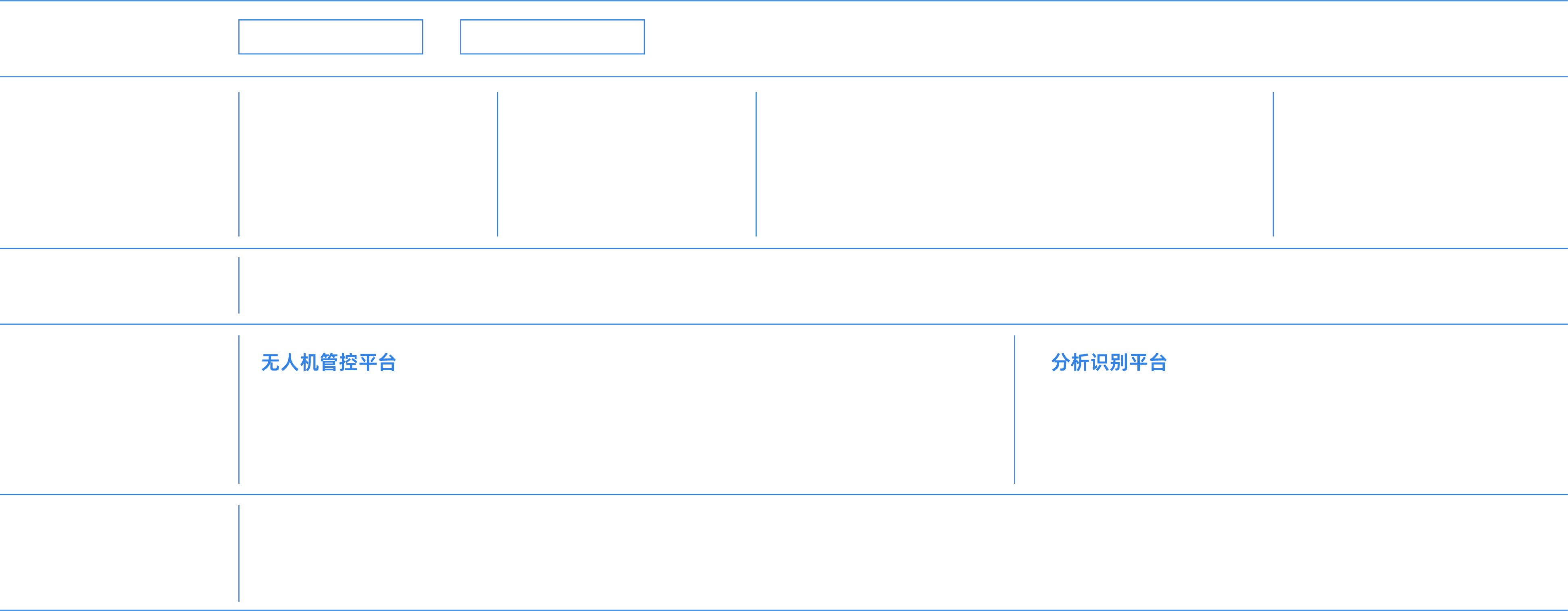 输电线路巡检方案架构