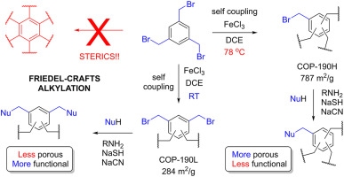 Optimizing bromide anchors for easy tethering of amines, nitriles and thiols in porous organic polymers towards enhanced CO2 capture