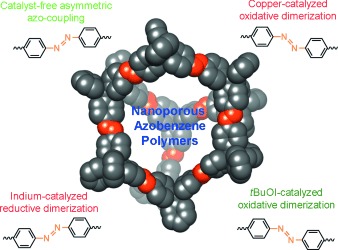 Systematic investigation of the effect of polymerization routes on the gas sorption properties of nanoporous azobenzene polymers