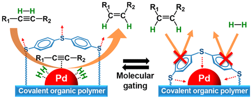 Crosslinked “poisonous” polymer: Thermochemically stable catalyst support for tuning chemoselectivity