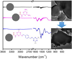 Covalent organic polymer functionalization of activated carbon surfaces through acyl chloride for environmental clean-up