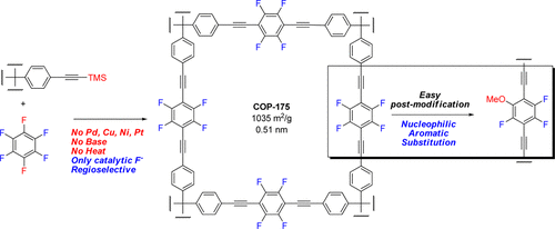 Synthesis and easy functionalization of highly porous networks through exchangeable fluorines for target specific applications