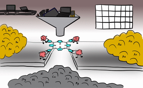 Gold recovery from e-waste by porous porphyrin-phenazine network polymers