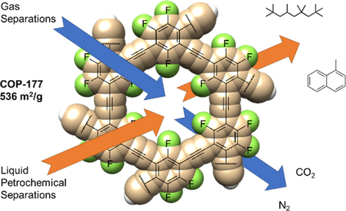 Sustainable synthesis of superhydrophobic perfluorinated nanoporous networks for small molecule separation