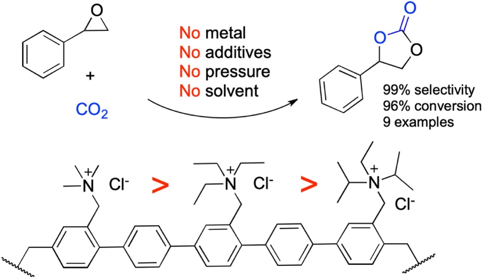 Quaternary Ammonium Salt Grafted Nanoporous Covalent Organic Polymer for Atmospheric CO2 Fixation and Cyclic Carbonate Formation