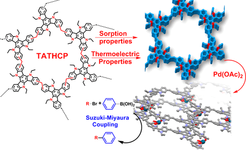 Triazatruxene Based Ordered Porous Polymer: High Capacity CO2, CH4, H2 Capture, Heterogeneous Suzuki-Miyaura Catalytic Coupling and Thermoelectric Properties