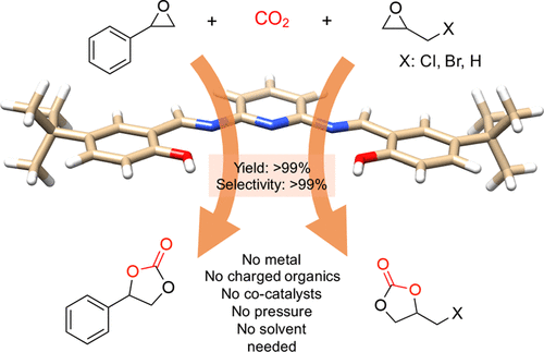 Highly efficient catalytic cyclic carbonate formation by pyridyl salicylimineS