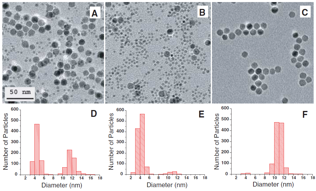 Low-field magnetic separation of monodisperse Fe3O4 nanocrystals