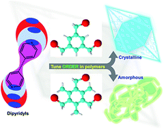 Charged induced formation of crystalline network polymers