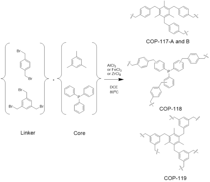 High performance CO2 filtration and sequestration by using bromomethyl benzene linked microporous networks