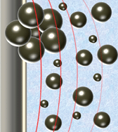 A multiplexed separation of iron oxide nanocrystals using variable magnetic fields