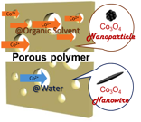 Nanoporous networks as caging supports for uniform, surfactant-free Co3O4 nanocrystals and their applications in energy storage and conversion