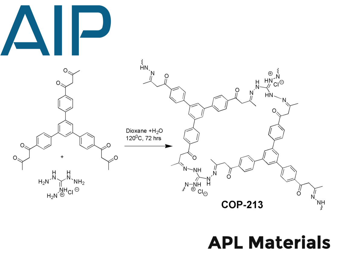 Zwitterion π–conjugated nanoporous polymer based on guanidinium and β-ketoenol as a heterogeneous organo-catalyst for chemical fixation of CO2 into cyclic carbonates