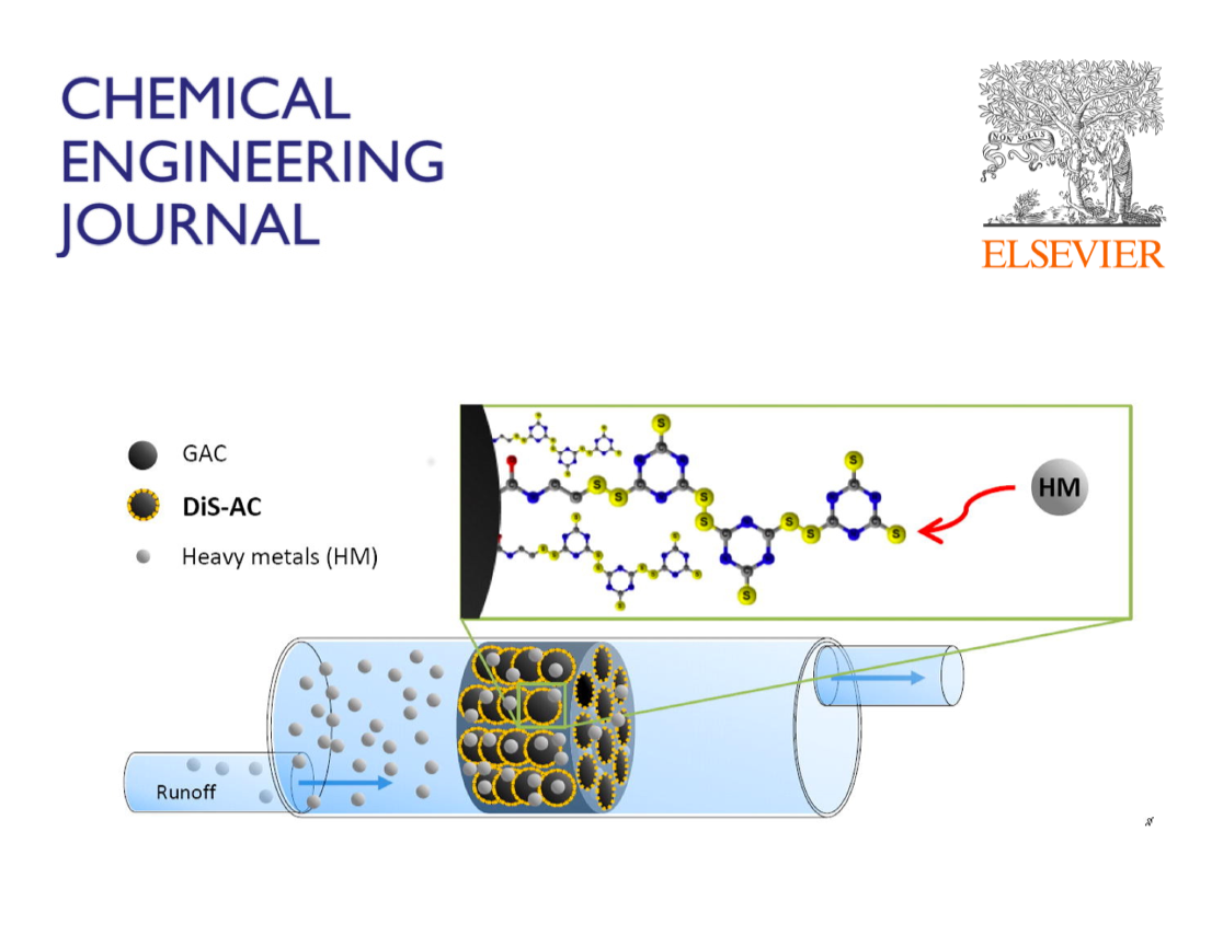 Disulfide polymer grafted porous carbon composites for heavy metal removal from stormwater runoff