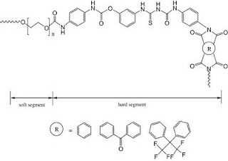 Investigation on novel thermoplastic poly(urethane-thiourea-imide)s with enhanced chemical and heat resistance