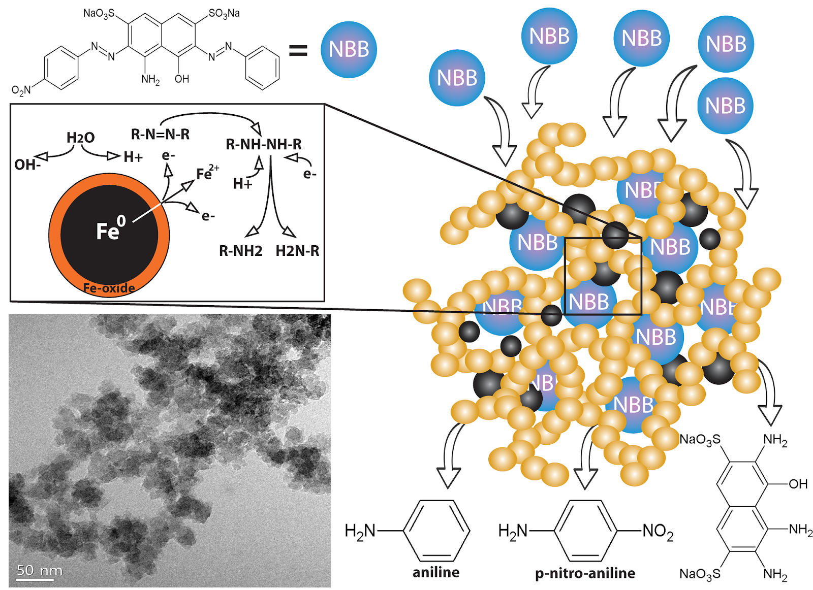 Nanoporous networks as effective stabilisation matrixes for nanoscale zero valent iron and groundwater pollutant removal