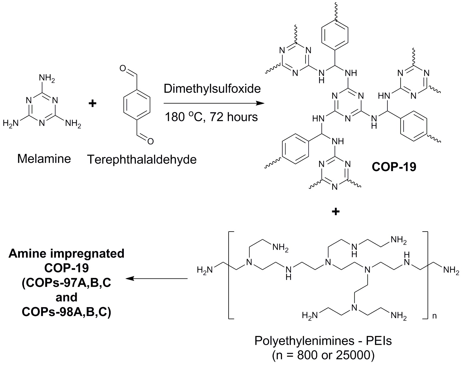 Highly optimized CO2 capture by inexpensive nanoporous covalent organic polymers and their amine composites