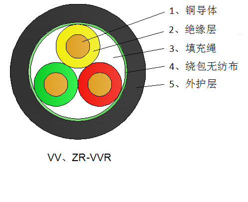 矿物绝缘电缆的特点