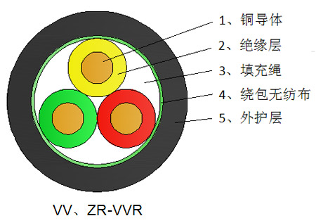 矿物绝缘电缆运输和保管要注意什么？