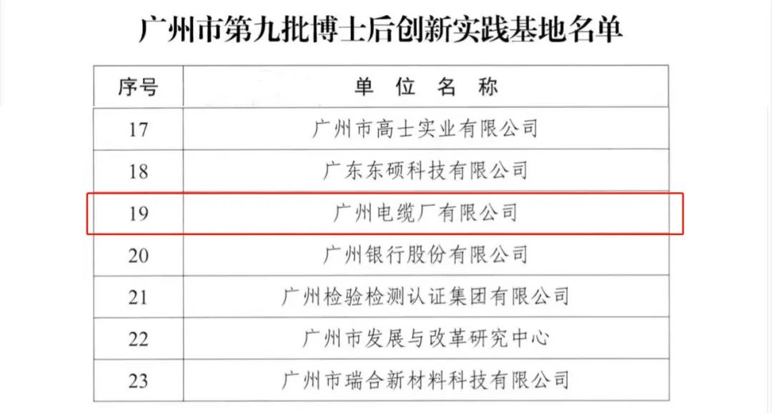 喜报！广州电缆获批广州市博士后创新实践基地
