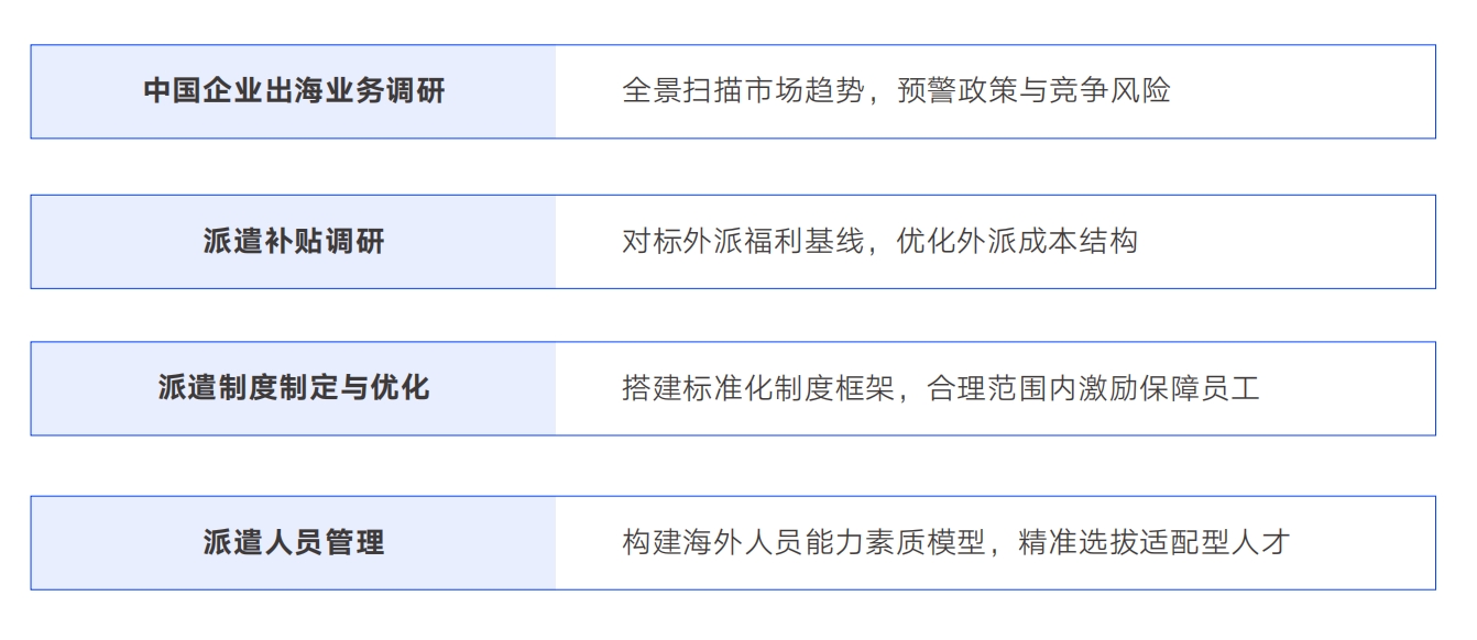 海外派遣调研与制度优化