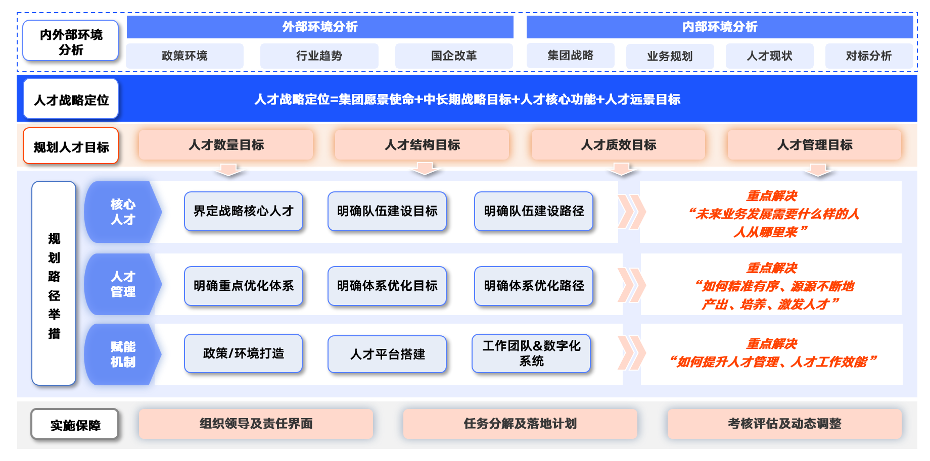 人才规划