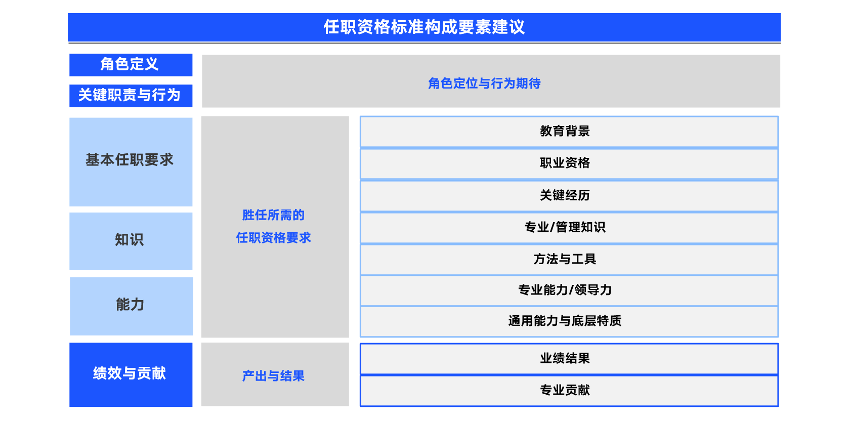 人才标准