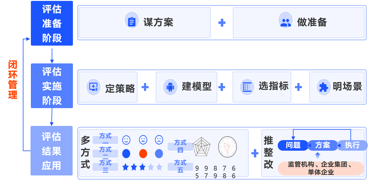三项制度改革