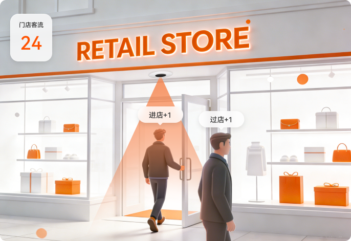 门店客流