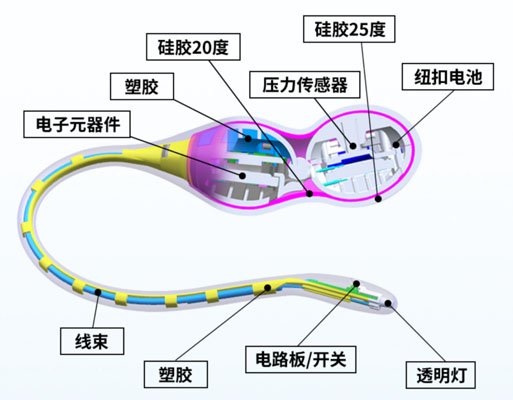 多材质一体化包覆成型
